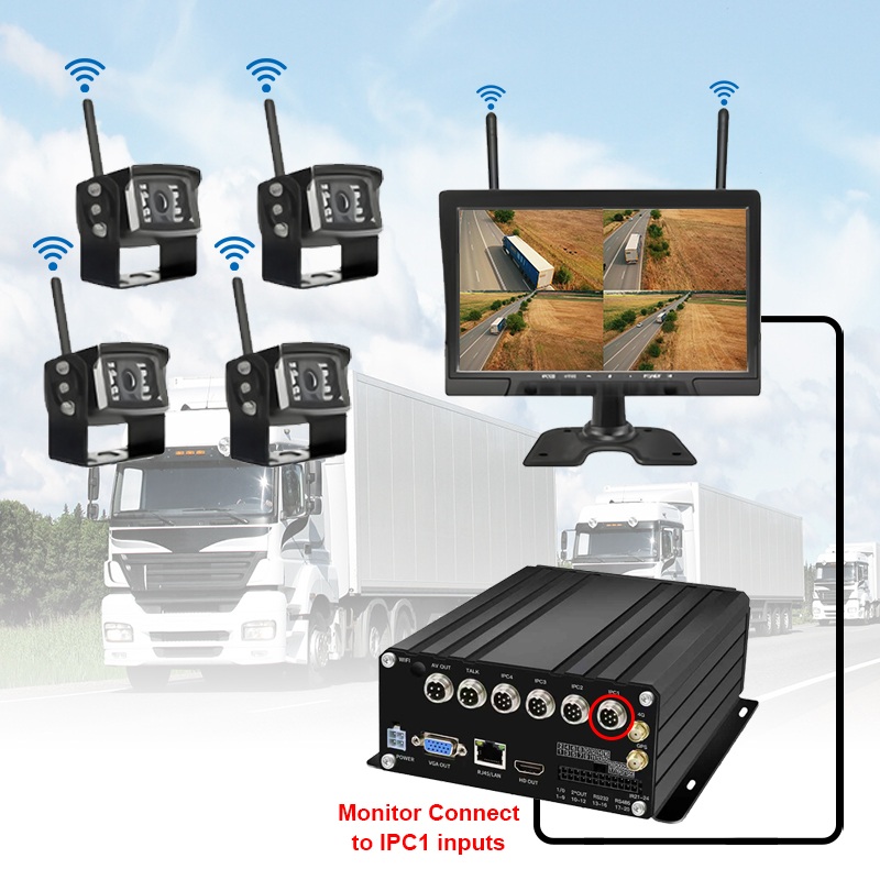 10.1 इंच 7CH वायरलेस HDD मोबाइल NVR सिस्टम